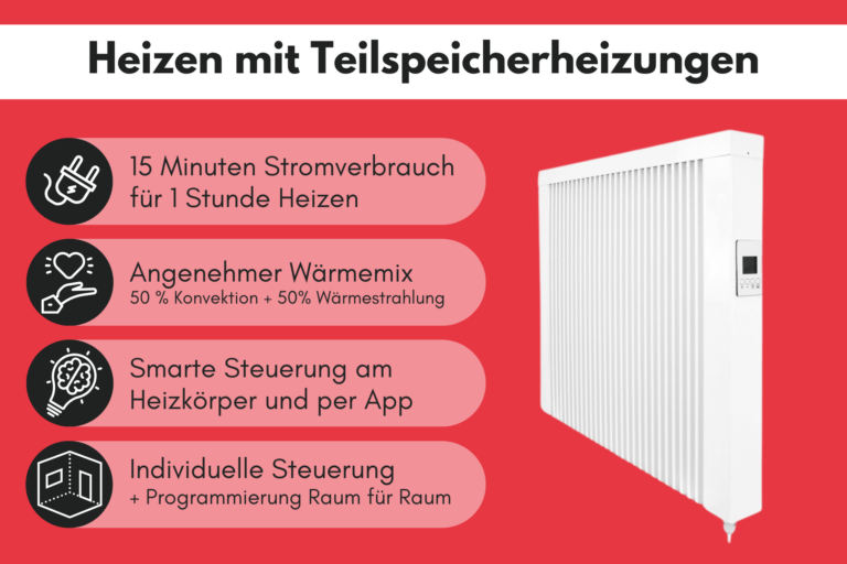 Erfahrungsbericht: Teilspeicherheizungen in Doppelhaushälfte - Heizen mit Flächenspeicherheizung
